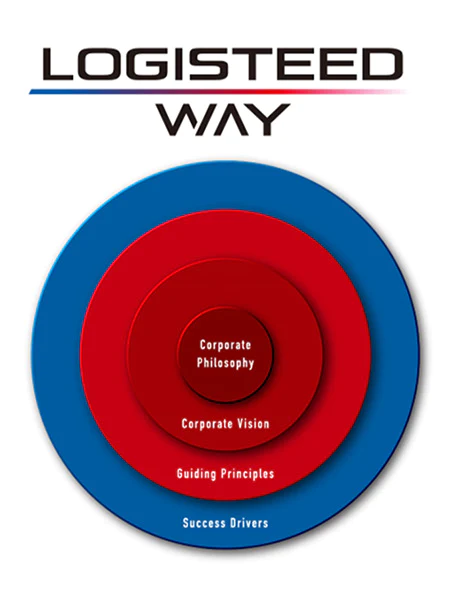 「現場力」×「見える化」